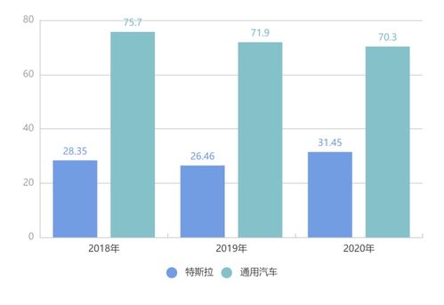 跨界造車熱潮下，互聯(lián)網(wǎng)銷售模式面臨的核心挑戰(zhàn)