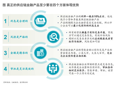 麥肯錫:供應鏈金融-物流企業(yè)的下一個風口-中國管理咨詢網(wǎng)(chnmc.com)