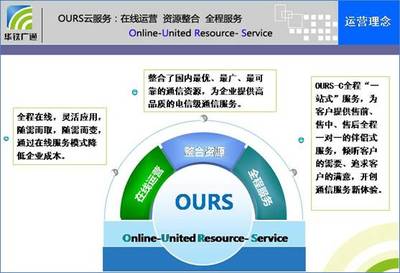 廣通云呼叫中心 助力中小企業(yè)揚帆起航