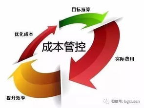 線路優化遠不止 兩點之間,直線最短 那么簡單 一