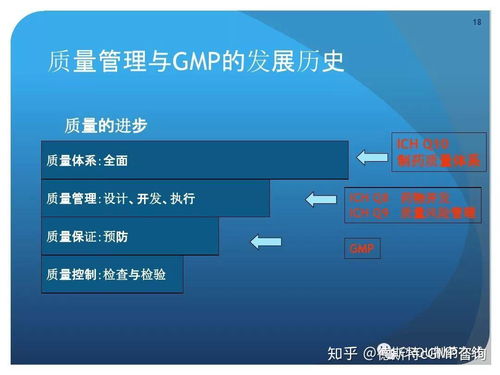 新版gmp對制藥企業生產質量管理的影響