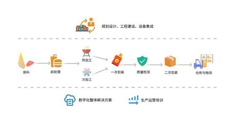 多科與您相聚iba慕尼黑烘焙展B3館264,讓世界見證中國企業的力量