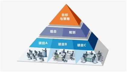 舟山項目管理PMP哪家質量好