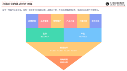 中國企業(yè)如何跨越文化和地理障礙,實現(xiàn)品牌出海?