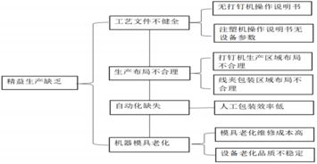 為什么生產(chǎn)效率提不上來 可能問題出在這里 思博企業(yè)管理咨詢