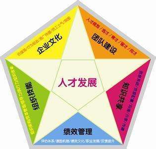 人本企業(yè)管理咨詢、信恒新市場研究咨詢機構(gòu)、企業(yè)管理咨詢