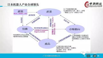 一組超贊的工業(yè)4.0及機器人深度研究ppt