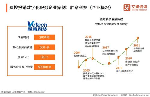 艾媒咨詢 2023年中國(guó)企業(yè)數(shù)字化轉(zhuǎn)型發(fā)展白皮書