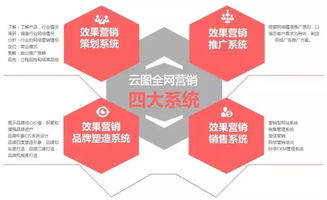 鄭州網(wǎng)絡(luò)營(yíng)銷外包 網(wǎng)站托管 代運(yùn)營(yíng)公司