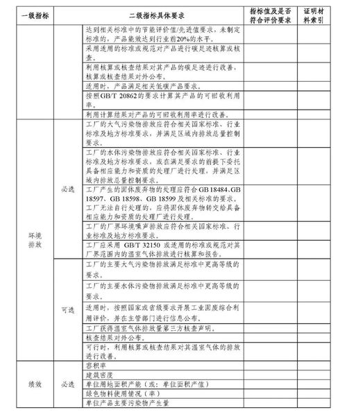 申報(bào)綠色工廠對(duì)企業(yè)有什么好處