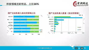 一組超贊的工業4.0及機器人深度研究ppt