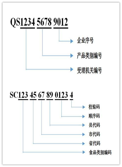 選購食品只看價格和生產日期 你out了