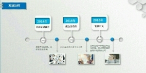 安信企業管理咨詢
