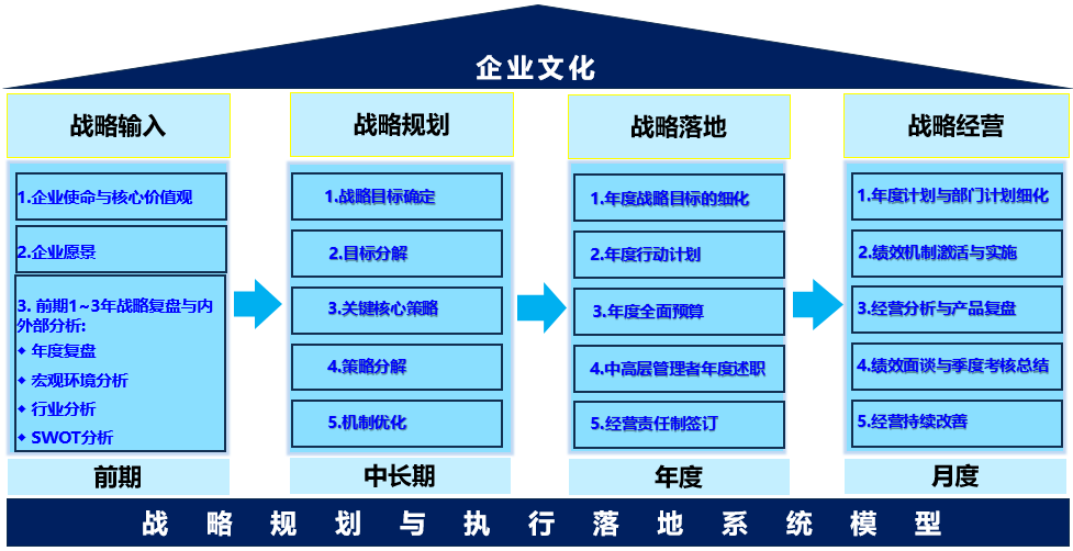 惠州市華睿韜略企業管理咨詢-企業管理咨詢