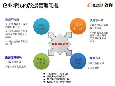 重磅PPT | 數字化工廠深化應用策略
