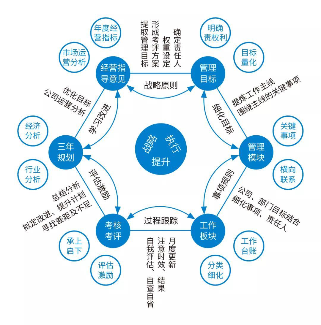從一到八,建筑裝飾企業的多維管理_北京轉創國際管理咨詢廣東