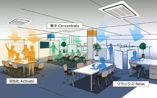 ggai 前沿 日本用ai武裝空調(diào),防止員工辦公室犯困